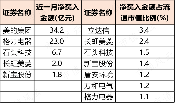 力挺自家公司 回购增持此起彼伏