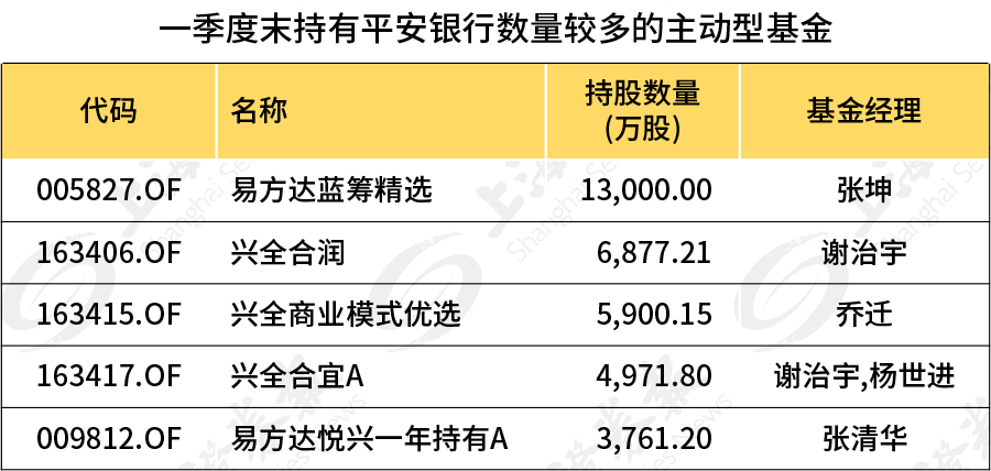 外资公募加速“上新”；李晓星、褚艳辉有新动作