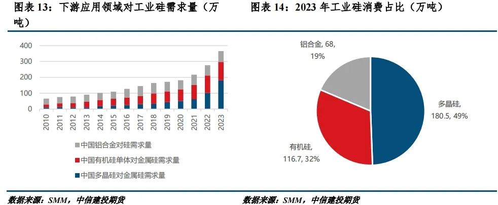 晶澳科技：高热导氮化硅陶瓷坩埚技术尚在测试阶段