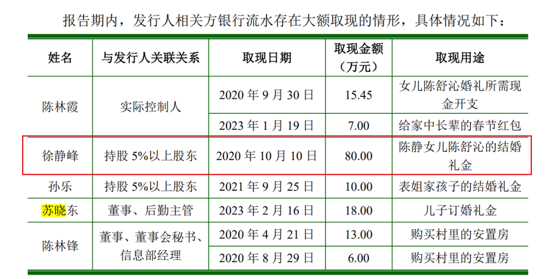 恒立实业涉嫌虚构业务 供应商与客户之间疑似存在关联关系