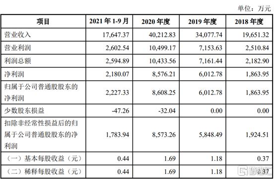 斯普智能沪市主板IPO终止 原计划融资9.17亿