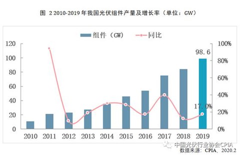 晶澳科技否认裁员：两年斥资超600亿元扩产 产能如何消化受关注