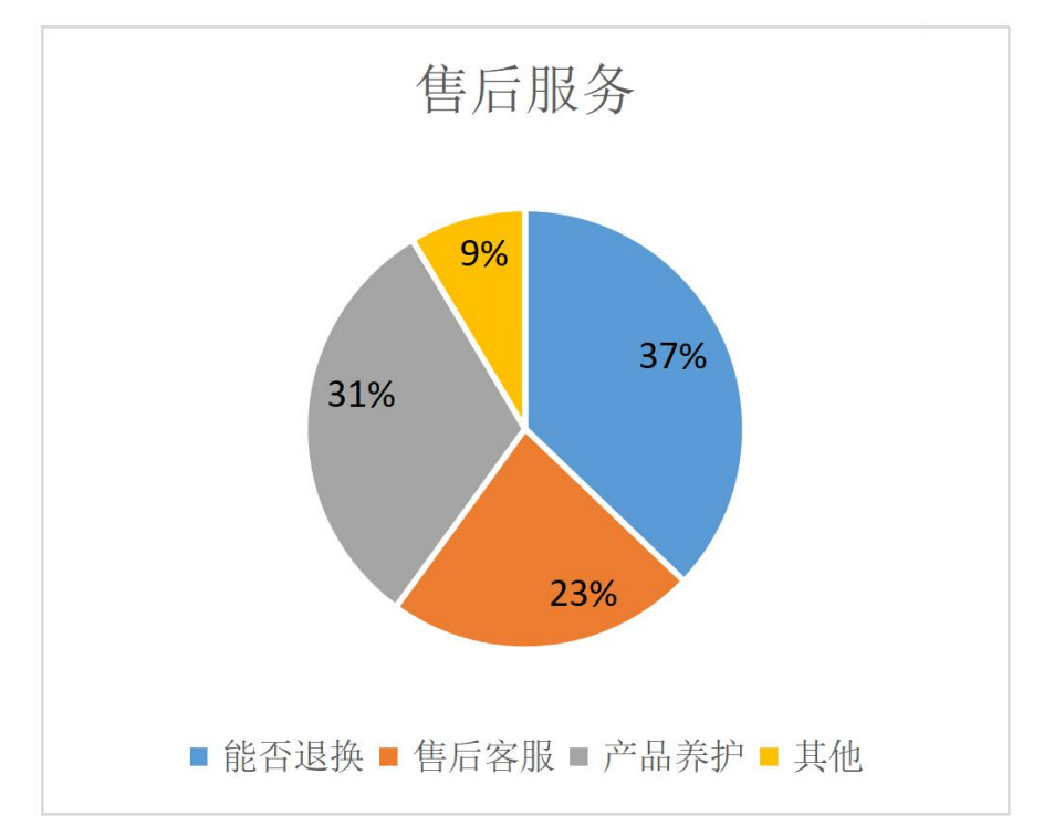 百丽时尚再闯港交所：近2年直营门店关闭超千家 线上销售屡遭消费者“差评”