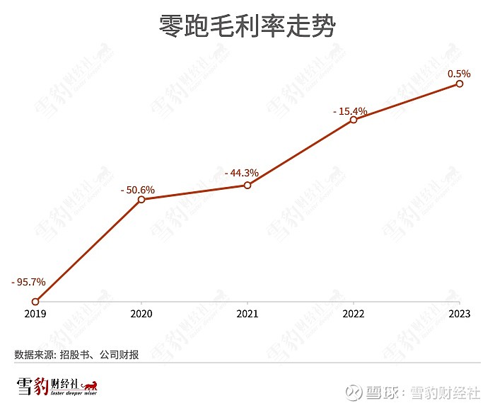 港股早盘走强 Prada涨超10%