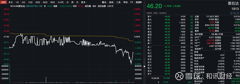 港股早盘走强 Prada涨超10%