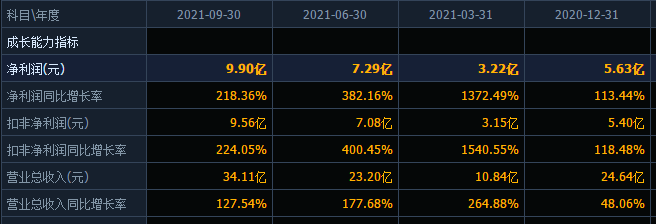 迪阿股份2023年净利润预降87.6%-91.72% 坦承“钻石镶嵌饰品需求不足”