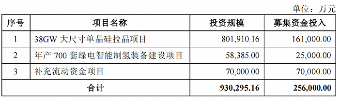 双良节能持续扩产“钱吃紧”：两年内筹划三次再融资 资产负债率超75%