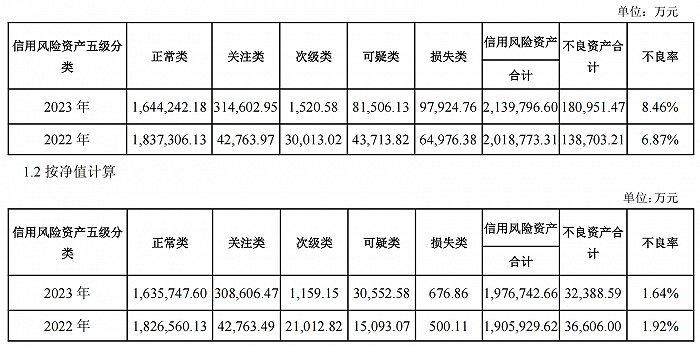 重庆信托一产品无法如期兑付 或对相关上市公司2023年度利润产生影响