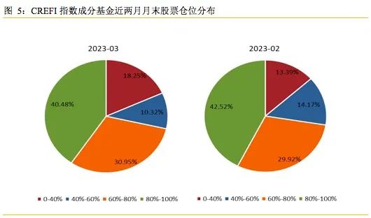 重庆信托一产品无法如期兑付 或对相关上市公司2023年度利润产生影响