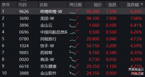 逾80家上市公司预计2023年扭亏为盈 市场回暖与海外业务提升是主因