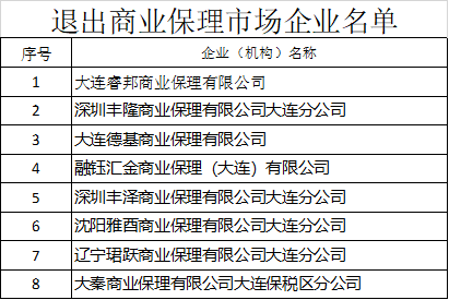 天津市地方金融管理局公布非正常经营类融资租赁公司名单