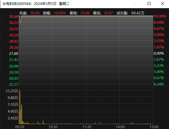 腾讯音乐2023年营收微降净利大增 Q4在线音乐月活跃用户数同比下滑4.2%