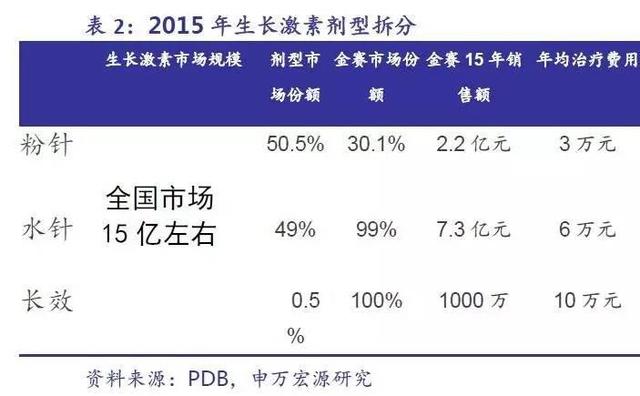 长春高新子公司金赛药业获得FDA药物临床试验默示许可
