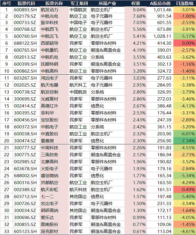 机械ETF大涨点评