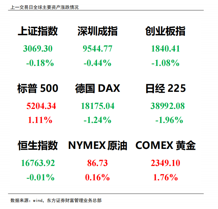 新能源板块“龙抬头”，产能出清进行中