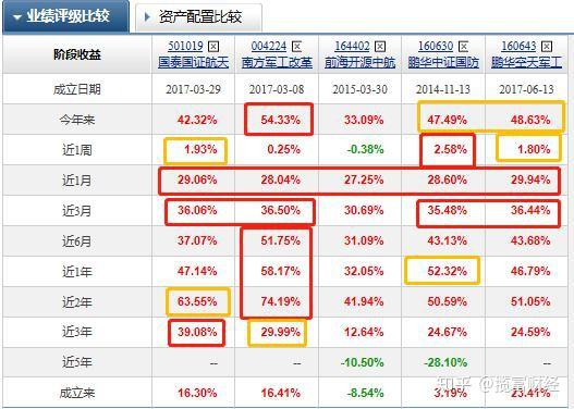 又有基金经理包揽单日涨幅榜前三！重仓这一板块