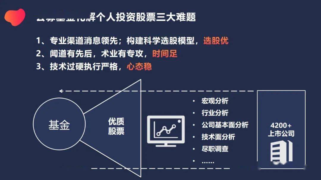 一文讲透：从大跌40%到屡屡涨停，公募REITs见底了吗？