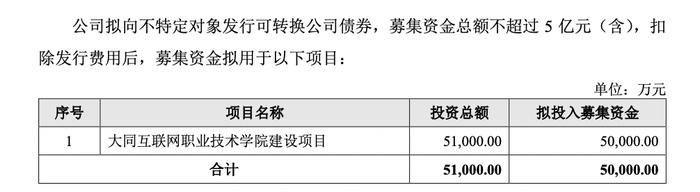 天下秀14亿元可转债终止发行