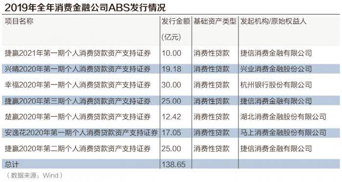 保险ABS进入新发展阶段