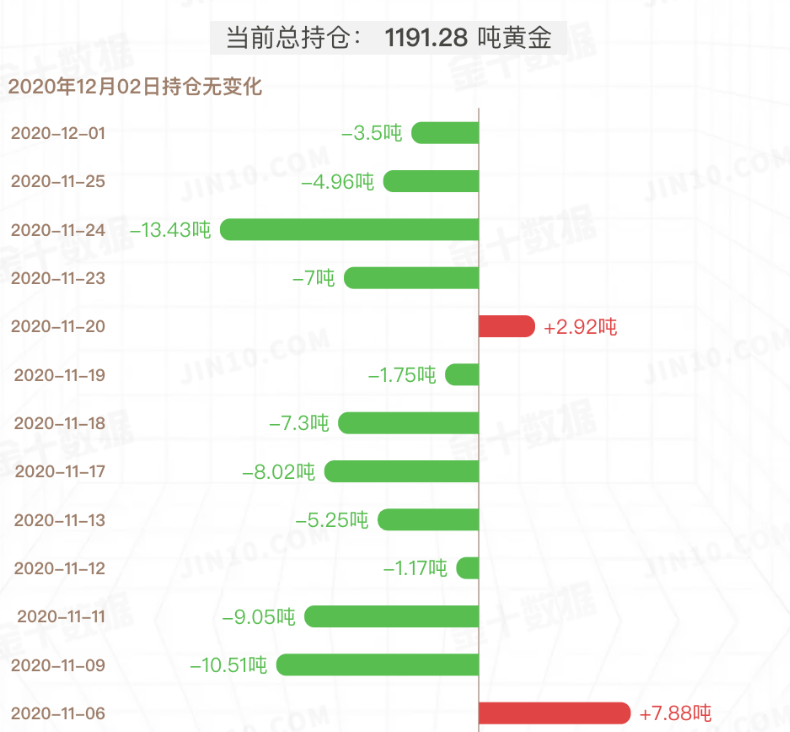 金价长牛，次新黄金主题ETF业绩霸榜前三