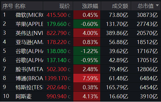 游戏ETF（516010）大涨4.35%点评