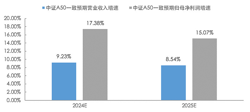 第二批中证A50ETF即将上市，建仓节奏强烈反差