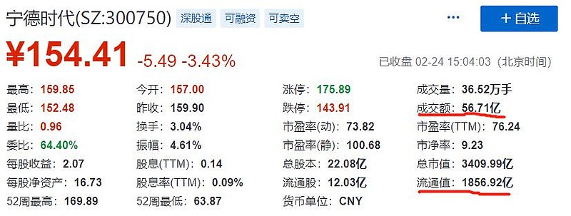 第二批中证A50ETF即将上市，建仓节奏强烈反差