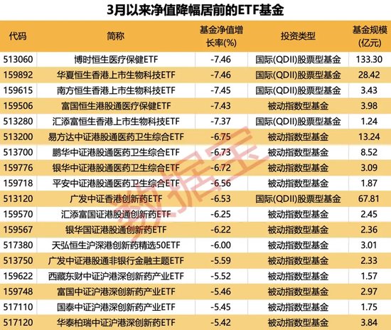 第二批中证A50ETF即将上市，建仓节奏强烈反差