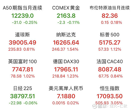 天际股份2023年净利润同比下滑93.04% 六氟磷酸锂产能过剩盈利能力触底