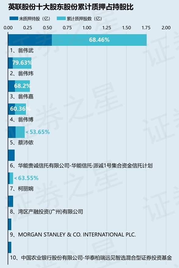 松霖科技控股股东及一致行动人累计质押超2000万股