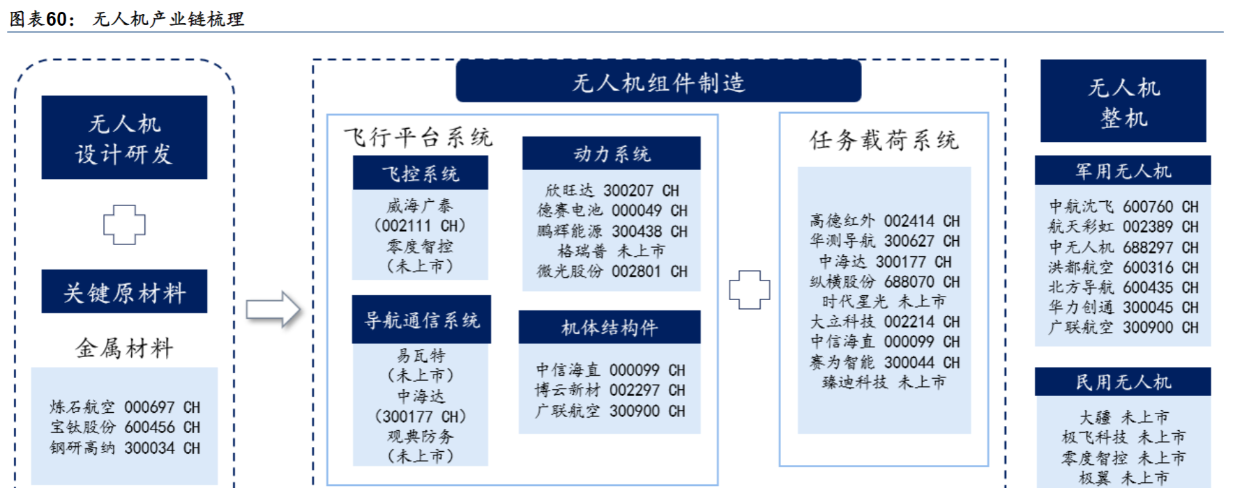 热点解读：GTC发布会在即，关注产业链催化