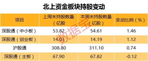 年报行情热火朝天七成公司业绩预喜