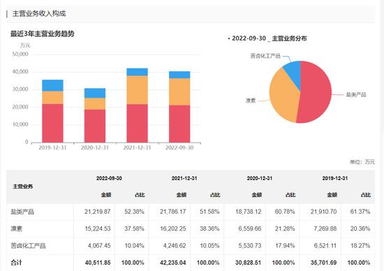 聚合顺不超3.38亿可转债获上交所通过 国泰君安建功