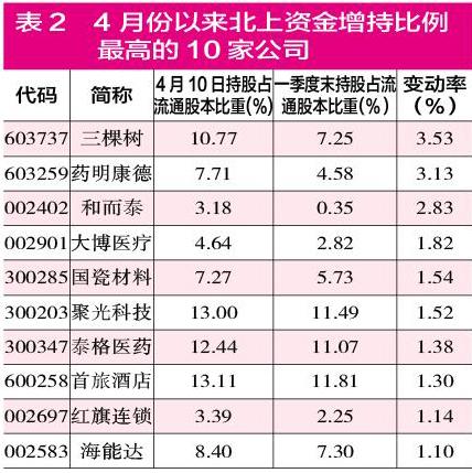 74家沪市主板公司剧透2023年“成绩单” 超七成公司预喜 制造业表现最亮眼