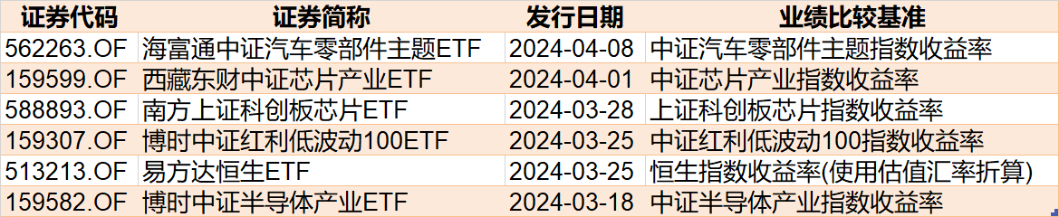 ETF规模速报 | 创新药ETF净流入逾6亿元，多只创业板相关ETF出现资金净流出