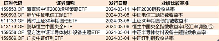 ETF规模速报 | 创新药ETF净流入逾6亿元，多只创业板相关ETF出现资金净流出