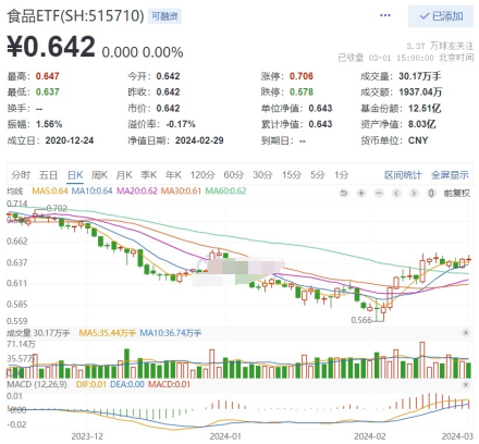 Wind崩了一上午！回应称主干网络线路故障，同花顺一度涨超8%