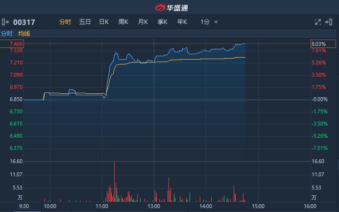 A股午后翻红，谁在拉升？除了“国家队”，原来还有个外资巨头