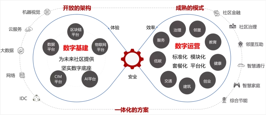 美餐任自力：平台合作商户已突破3万家 数字化是未来发展核心方向之一