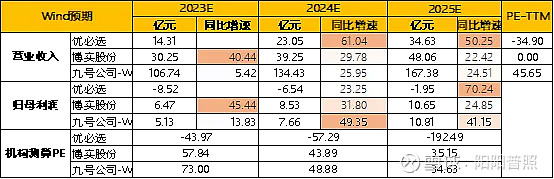 东方证券2022年上半年归母净利润下滑76% 股票质押业务涉诉金额近50亿元