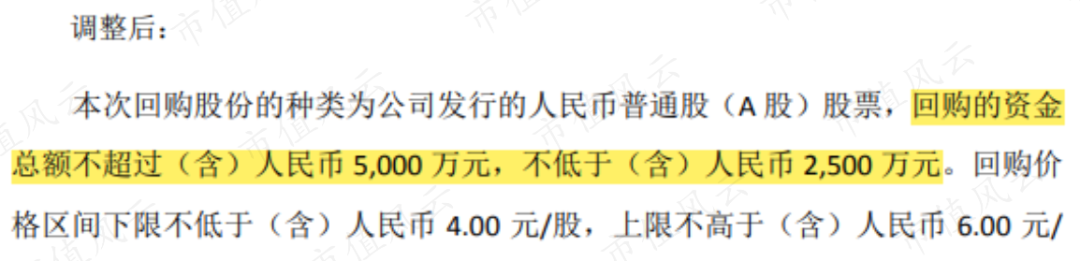 每日互动2023年预亏5100万元-4200万元