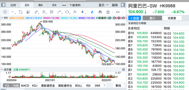 晶澳科技斥资3.6亿元回购近1800万股 股价近1年已下跌超60%