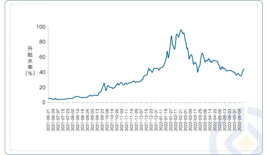 公募REITs首份年报出炉！二级市场表现回归平淡