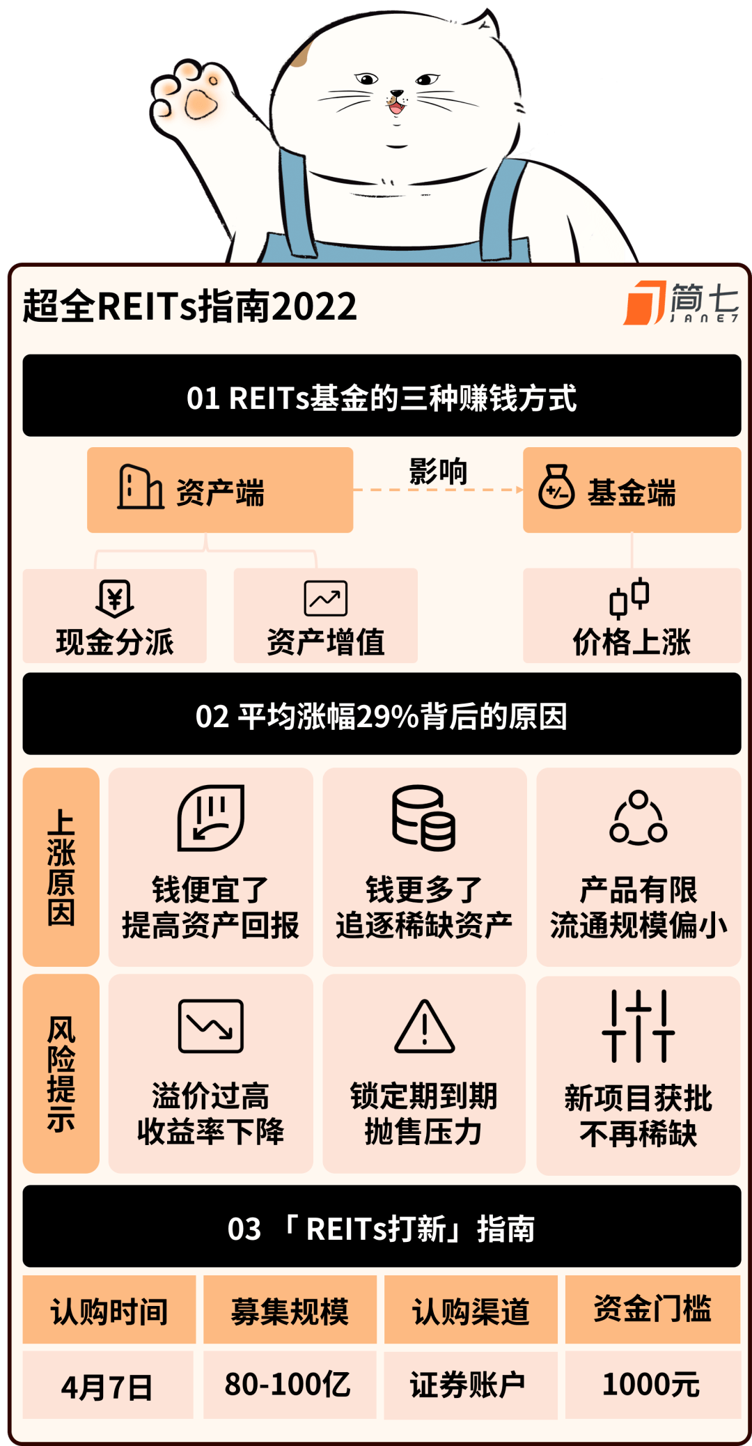 公募REITs首份年报出炉！二级市场表现回归平淡