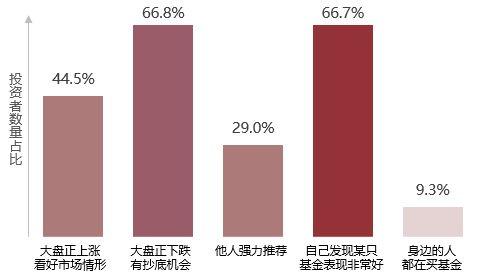 公募基金有效账户数超过15亿户，场外公募基金个人投资者数量为7.59亿人