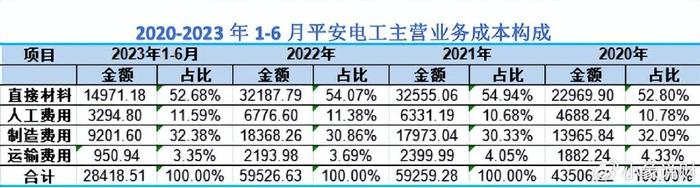 盛弘股份2023年营收27亿元：毛利率创上市以来新低 首发募投项目继续延期