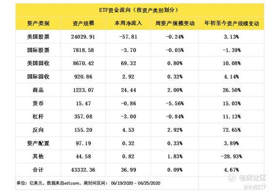 ETF规模速报 | 两只创业板相关ETF合计净流出逾21亿元