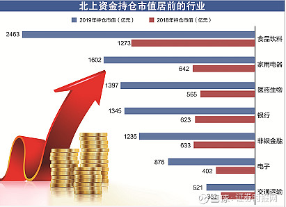 券商A股秋季投资策略相继出炉 后市或呈多主线并存特征