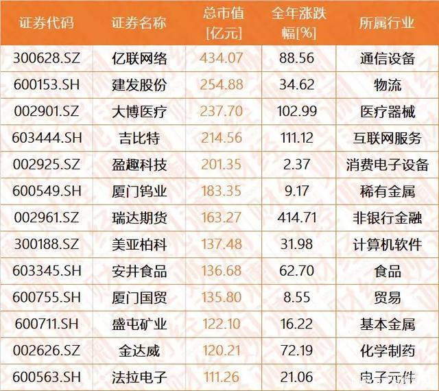 新三板做市商排行榜:天风证券等2家券商累计做市投入增加