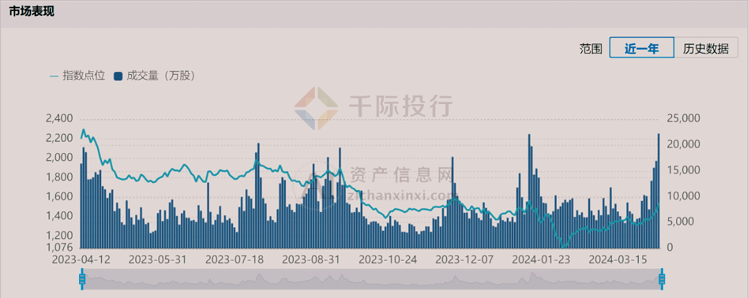 新希望刘永好：传统企业要向科技、数字化、新消费需求方向变革